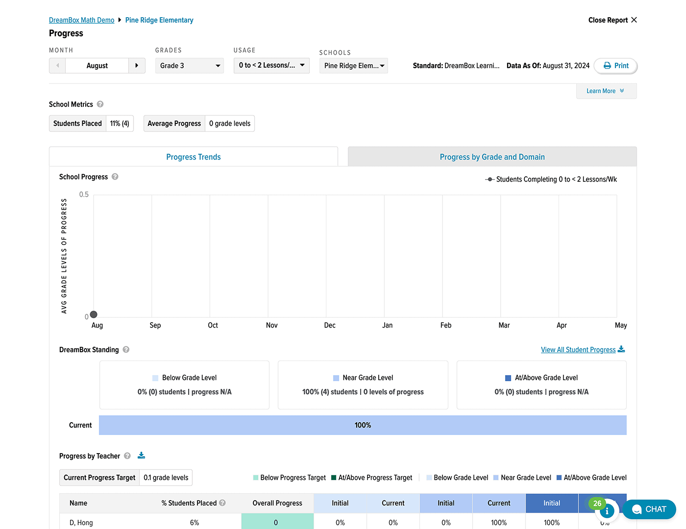 Insight Dashboard Animation