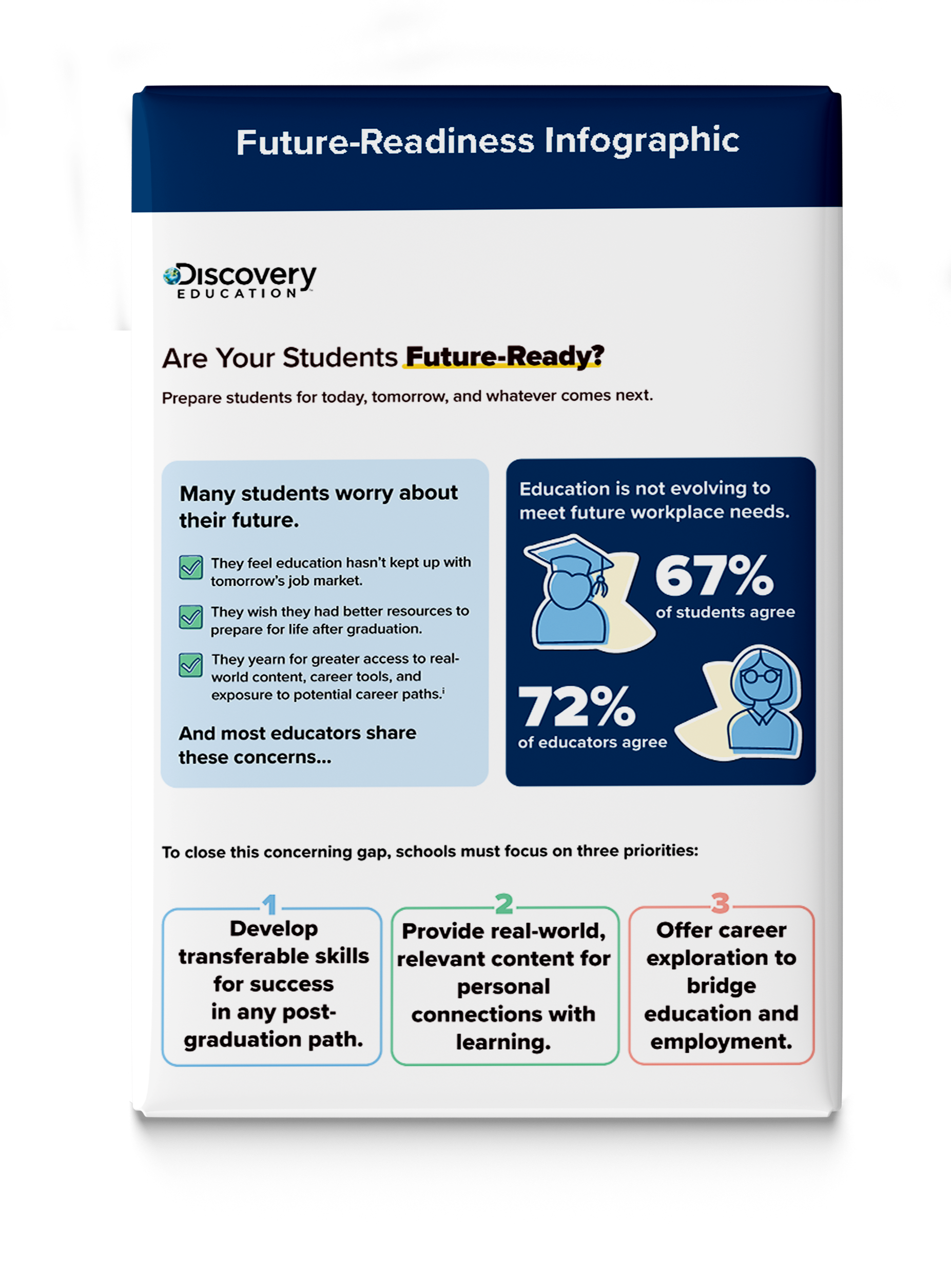 de bts future readiness infographic magnet