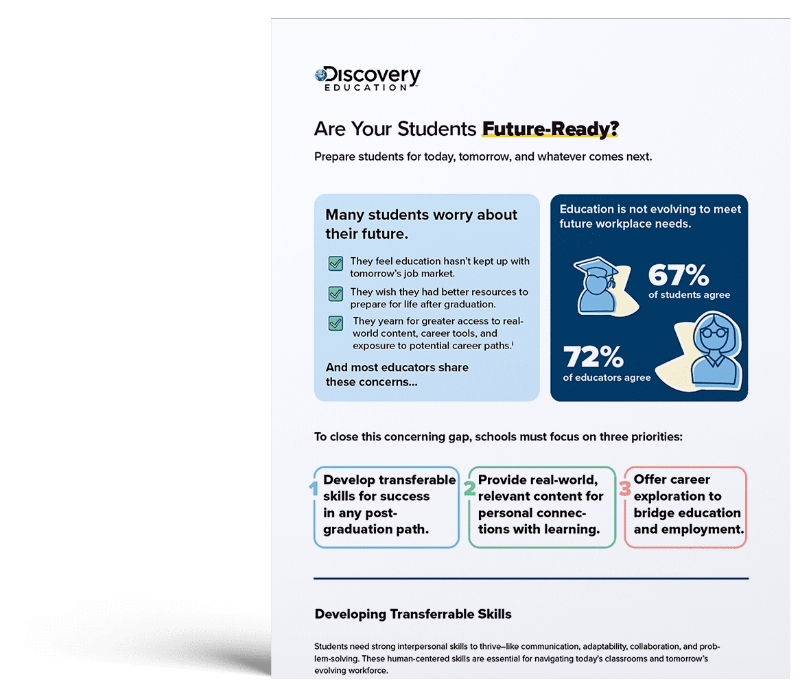 Prepare Students For Tomorrow Future Readiness Infographic Discovery