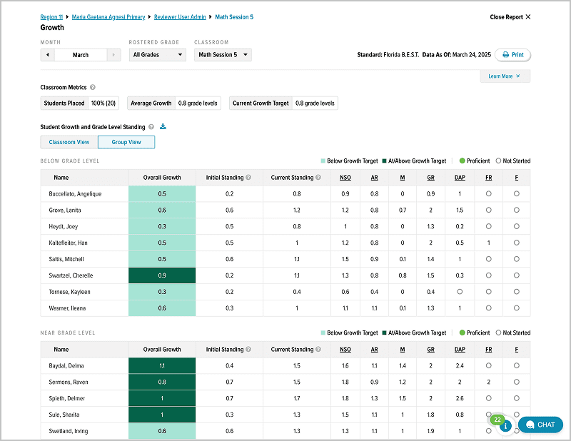 initial placement 3 2x