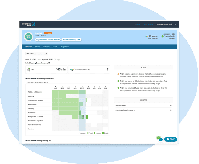 TX Gr3 5 Andria Family Dash Progress block