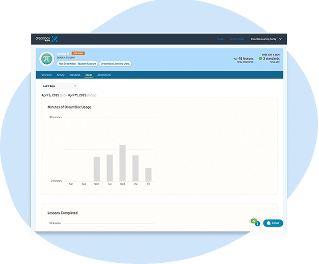 TX Gr3 5 Andria Family Dashboard Usage block