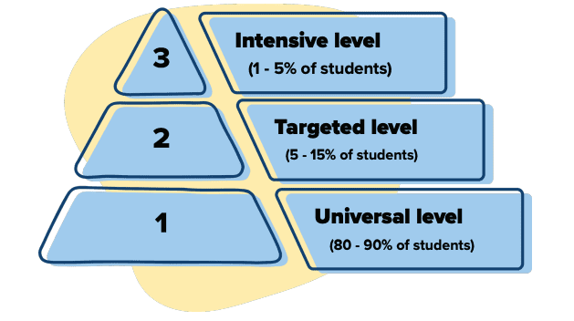 de-dual-discipline-4-criteria-card-thumbnail de dual discipline 4 criteria card thumbnail
