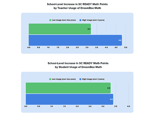 de dual discipline sc ready card thumbnail