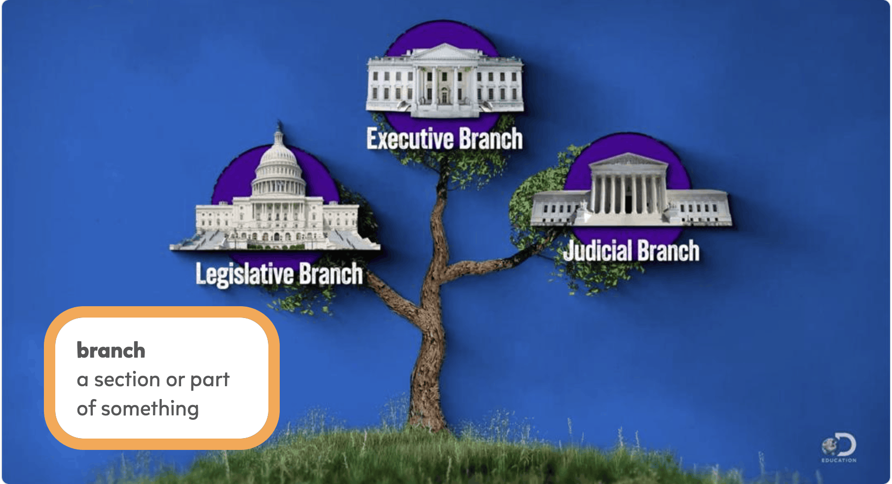 ss three branches of government slide 5